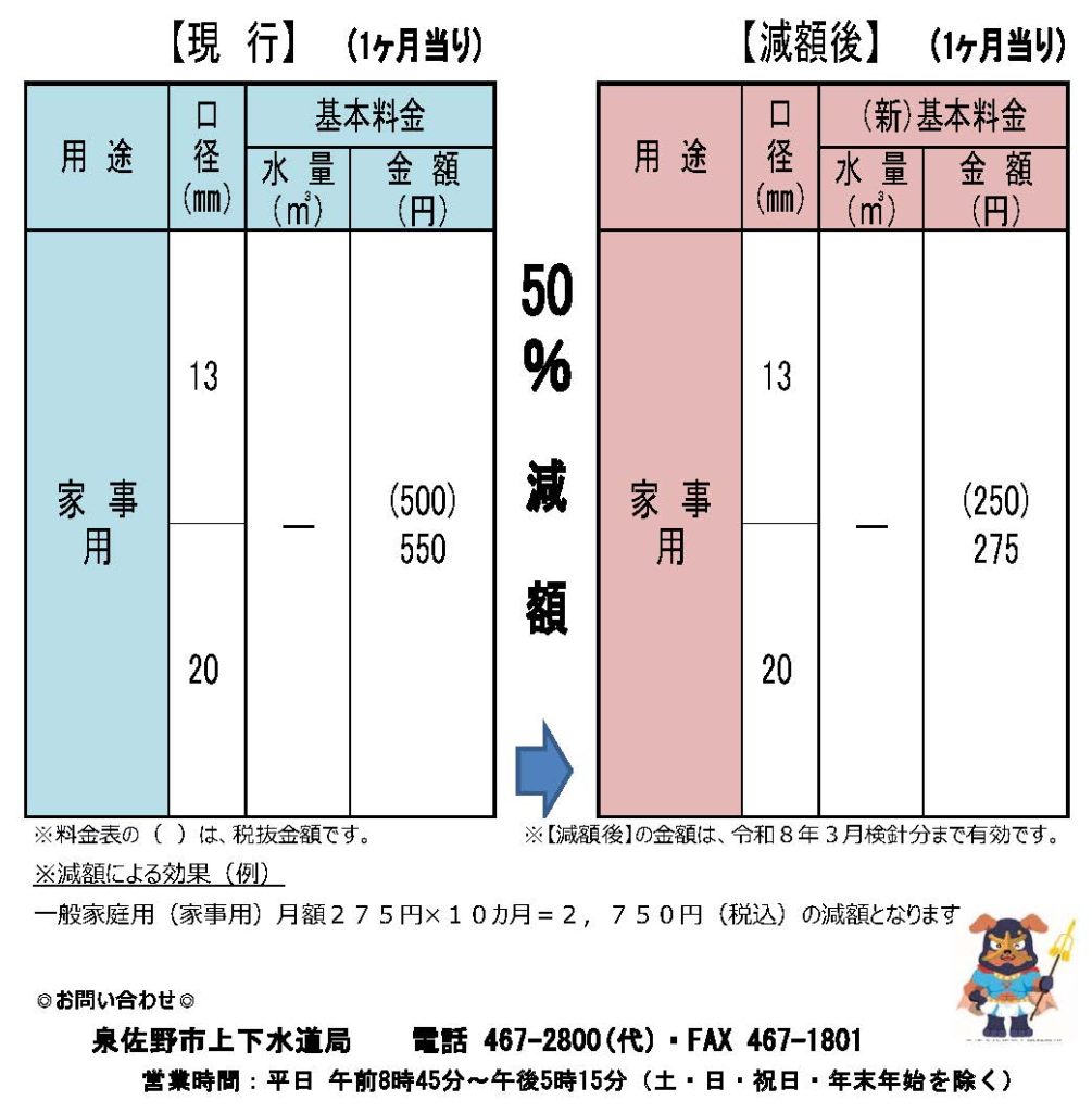 【水道料金（基本料金）の減額を行います】